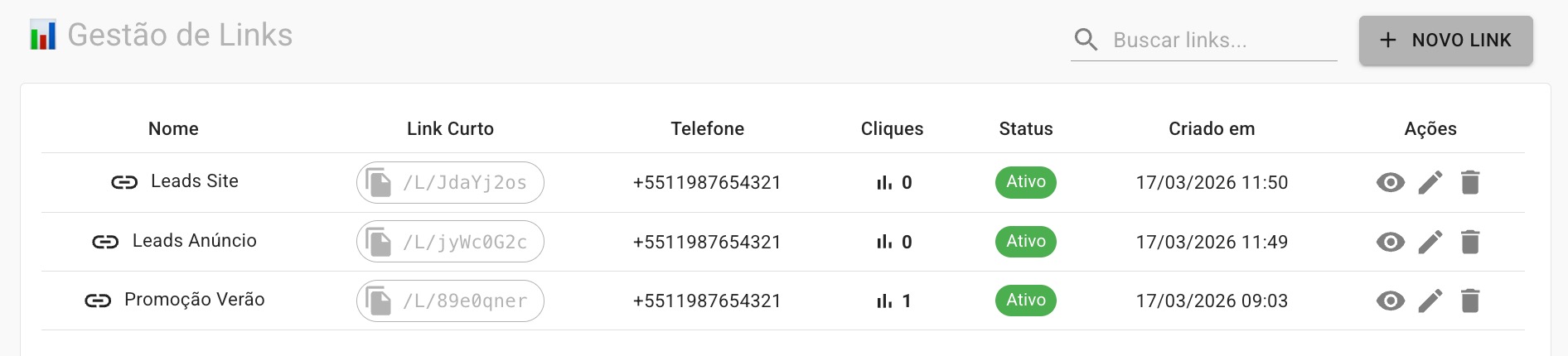 Visão Geral Gestão de Links
