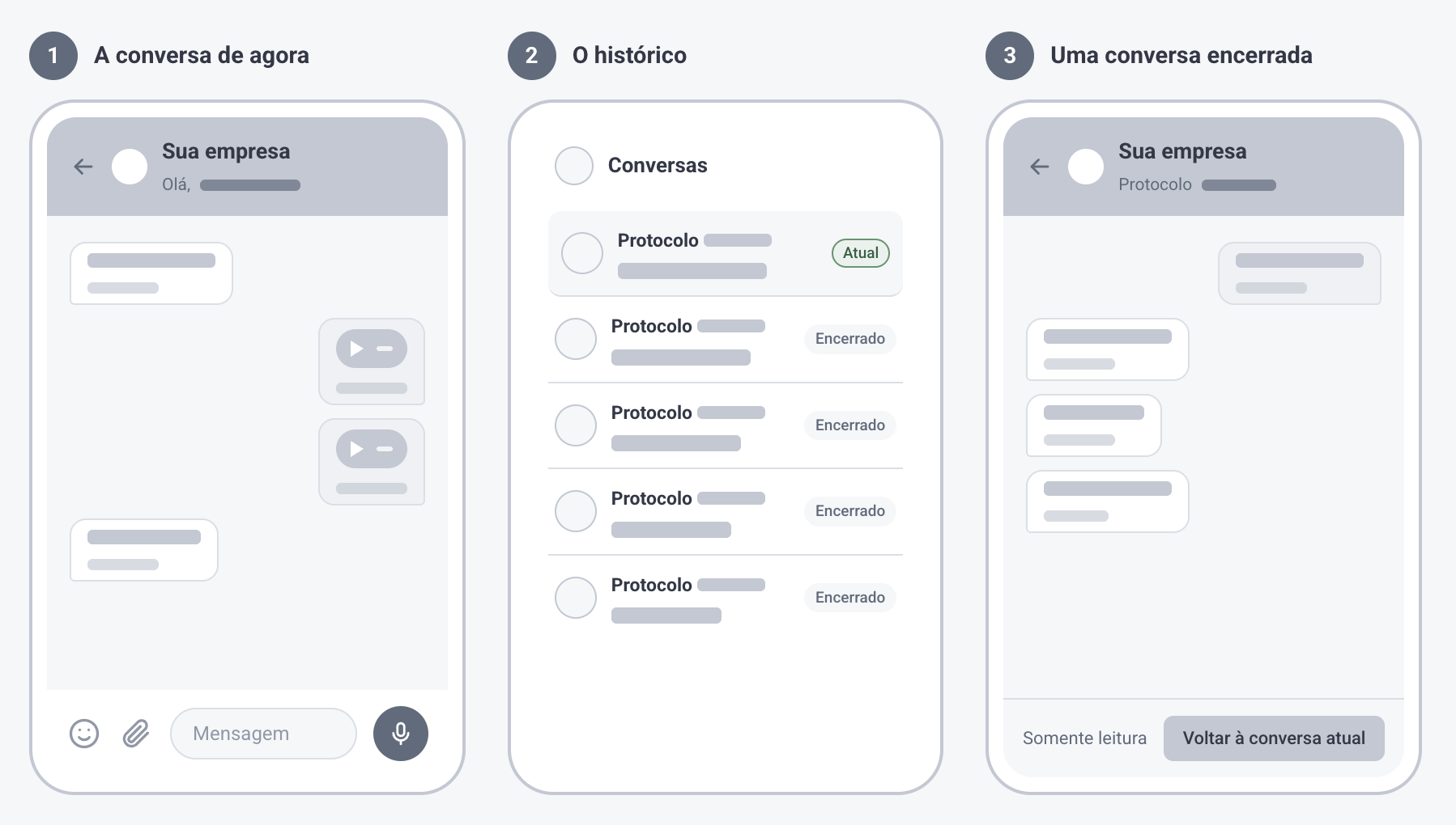 Tela Atual e de Protocolos do Chat Externo